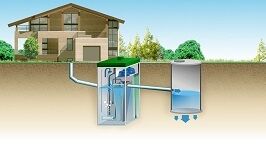 автономная система канализации для частных домов и дач